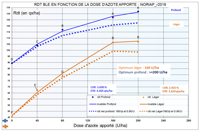 NORIAP - Be Api - Figure - 8