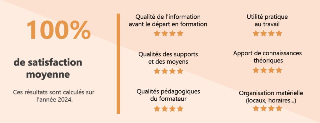 Satisfaction formation optipro